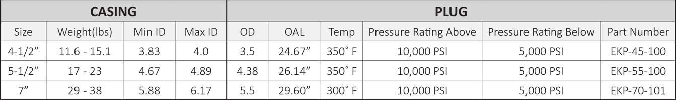 Evolv FracTrap Tables_2023_04_03_Bridge Plug