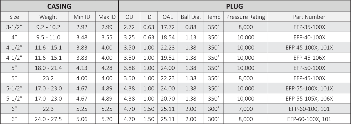 Evolv FracTrap Tables_2023_04_03_EVOLV - I