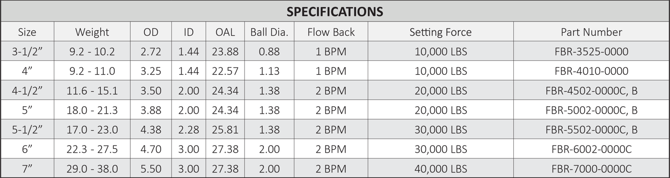 Evolv FracTrap Tables_2023_04_03_FracTrap