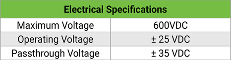 Release_Table_2020_01_29_Electrical Specs Release_Table_2020_01_29_Electrical Specs
