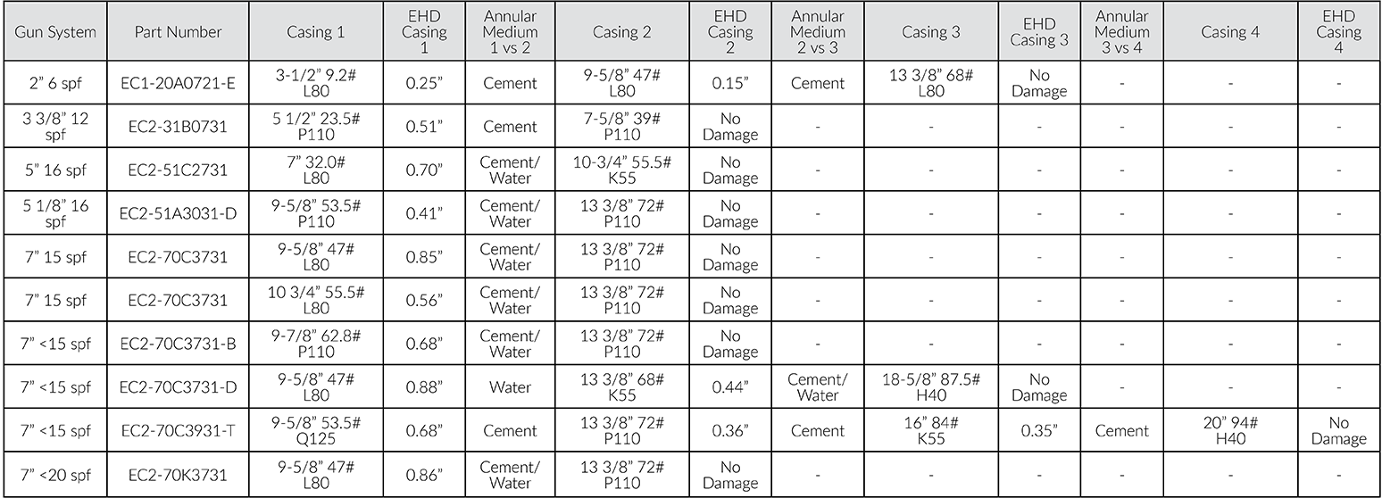 Isoloc_Charge Listing-01 Isoloc_Charge Listing-01